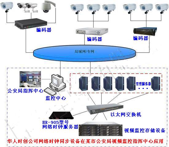 ntp时钟服务器\ntp网络时间服务器\ntp时间同步服务器-自动化产品库-中国自动化网